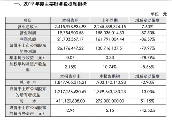 450亿规模的美妆市场中 完美日记们真能笑到最后 专栏 创业邦