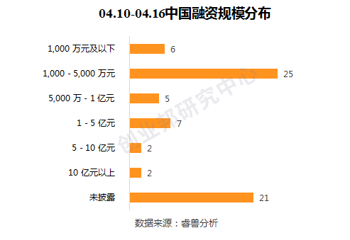 红杉资本 减字科技_杭州米络科技有限公司 红杉资本_红杉资本和红杉中国