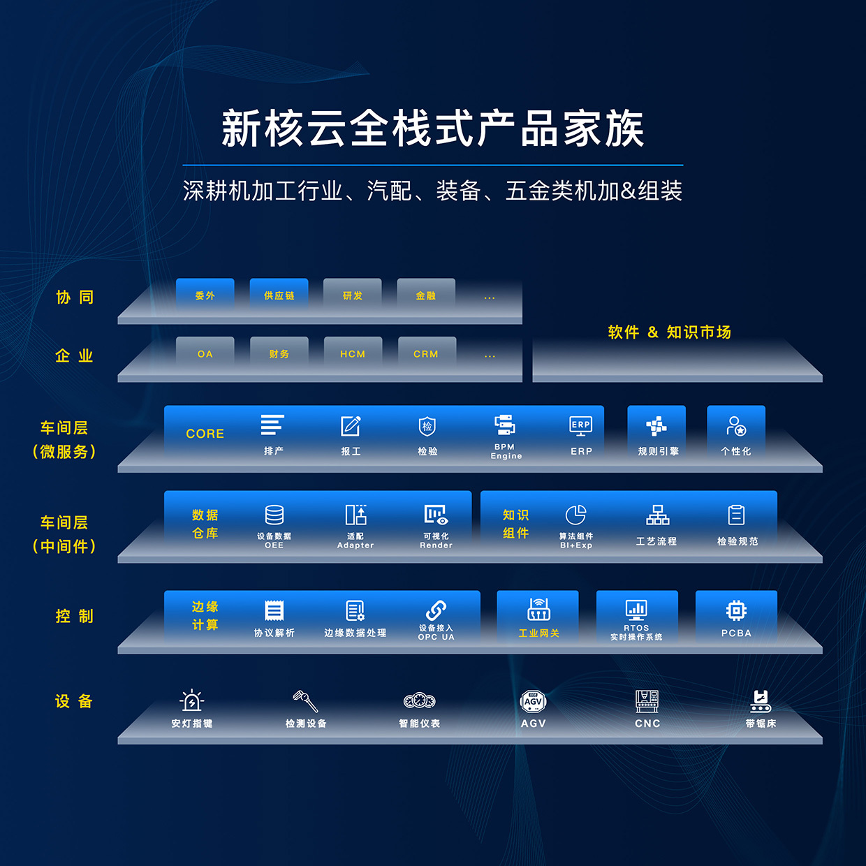 新核云:以全栈式数字化方案,解制造产业转型之忧