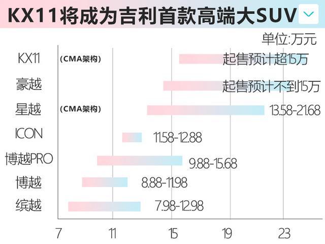 吉利区GDp(3)