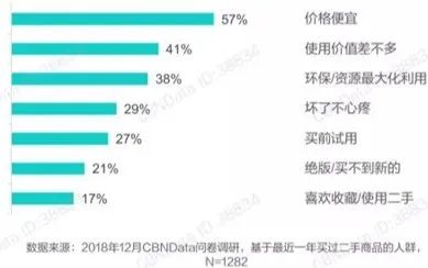 消费的“月之暗面”：二手电商交易的市场与心理研究