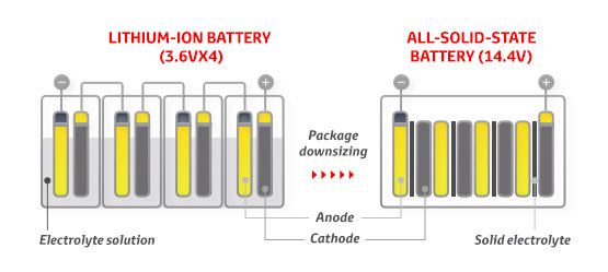 toyota-environmental-secondary-batteries-article.1_tcm-3044-161653.jpg