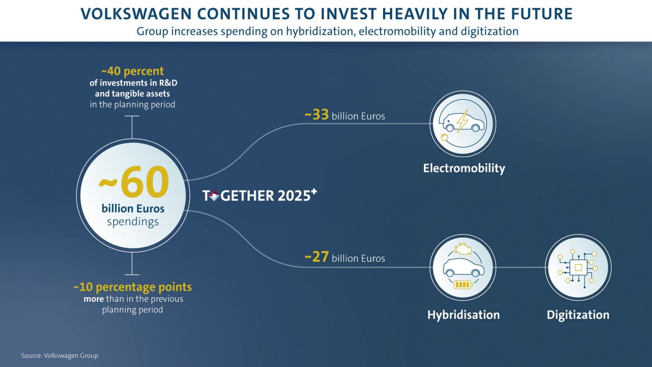 VW-Group-EV-Digital-Investment-01.jpg