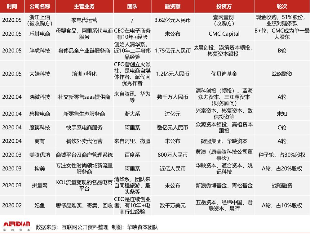 电商代运营行业现今情况怎么样了-营销说