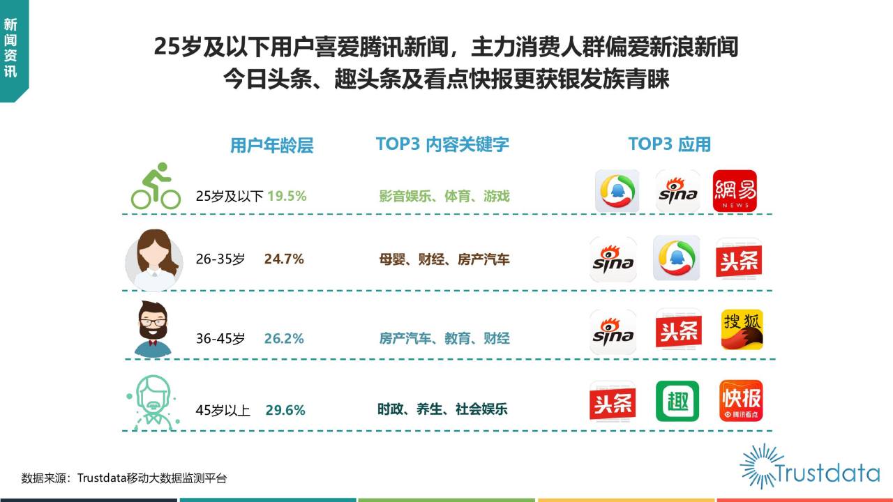 中国移动互联网新闻资讯行业发展分析报告_000011.jpg