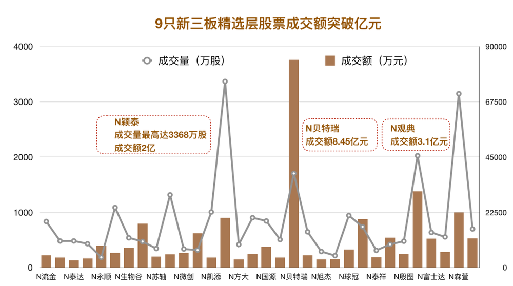 新三板精选层开市 让子弹飞一会 专栏 创业邦