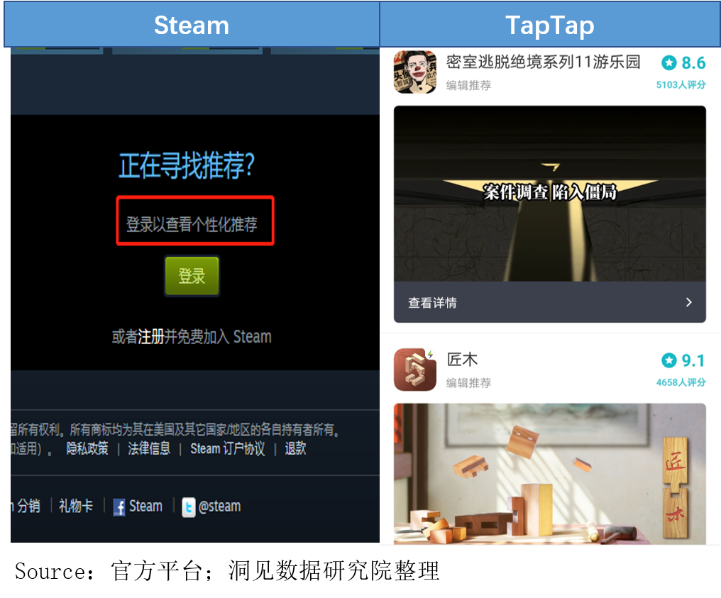 Taptap成不了中国手游版steam