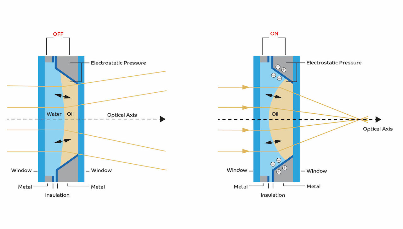 Liquid-lenses-new.jpg