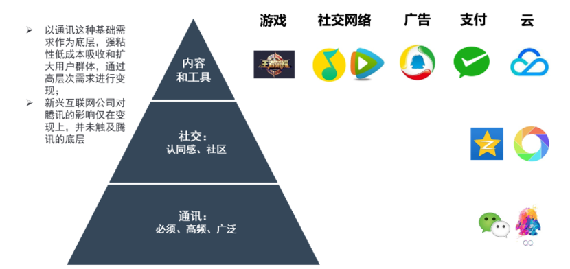 腾讯生态圈图片