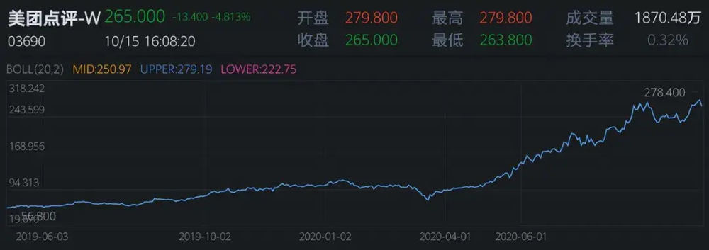 市值2000亿美元，每单仅给骑手4.71元，美团闷头发大财