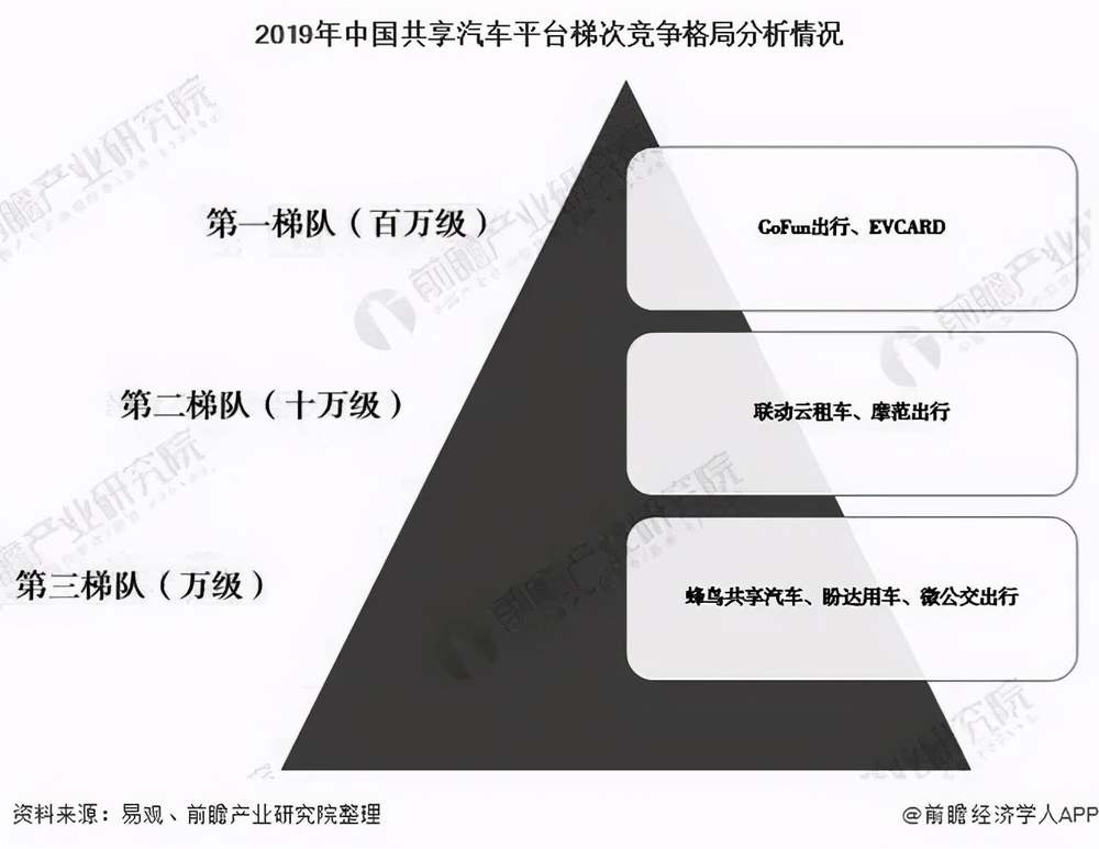 GoFun难讲新故事