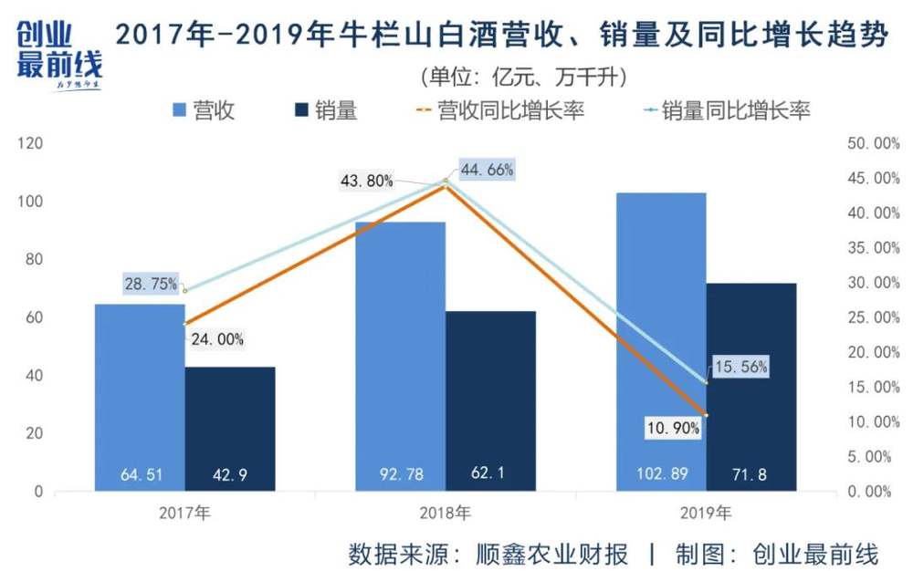 21:28 出品 |創業最前線 作者 | rickzhang 編輯 |蛋總 近期,酒商朋友