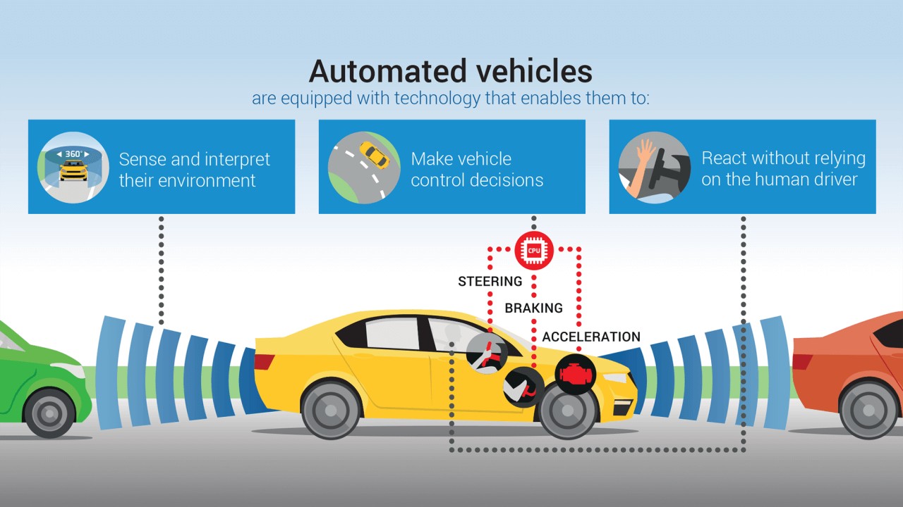 ACEA_Automated_Driving_Roadmap_infographic.png