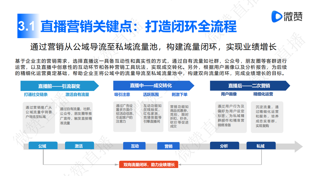 直播營銷到底拼什麼微贊直播這份白皮書告訴你