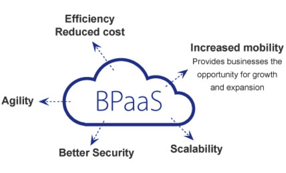 业务流程管理的未来如何？聊聊BPM与RPA融合发展的四种迹象