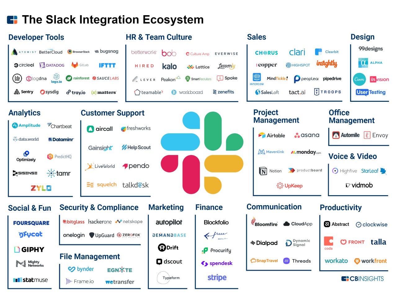 The-Slack-Integration-Ecosystem1.png