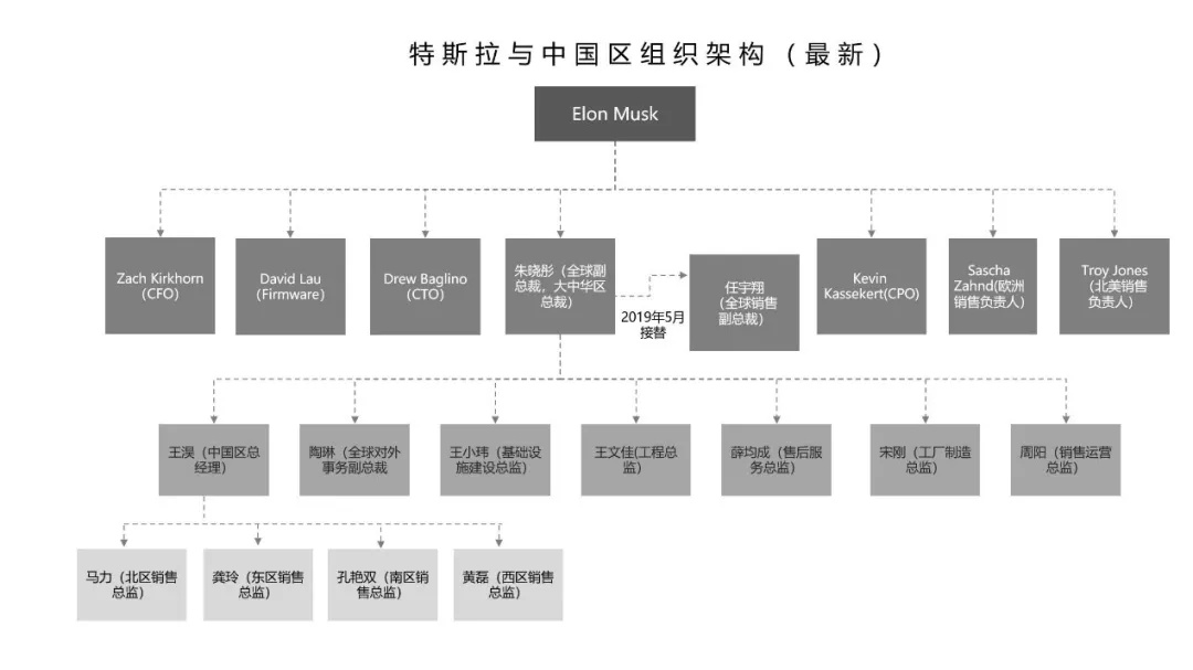 降價之謎揭秘特斯拉中國的汽車推銷術