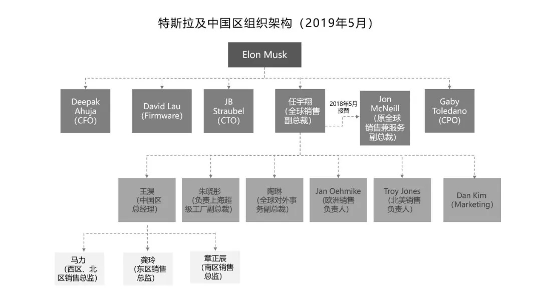 降價之謎揭秘特斯拉中國的汽車推銷術