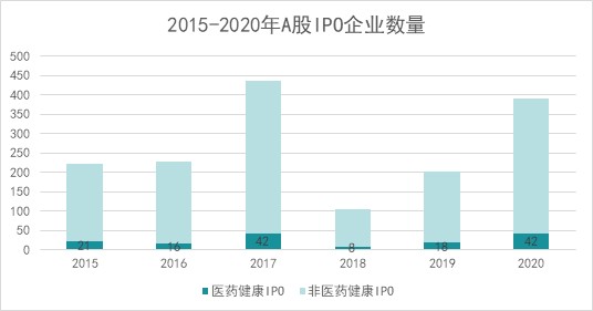 2020医药资本市场年度盘点：十年十四倍股诞生