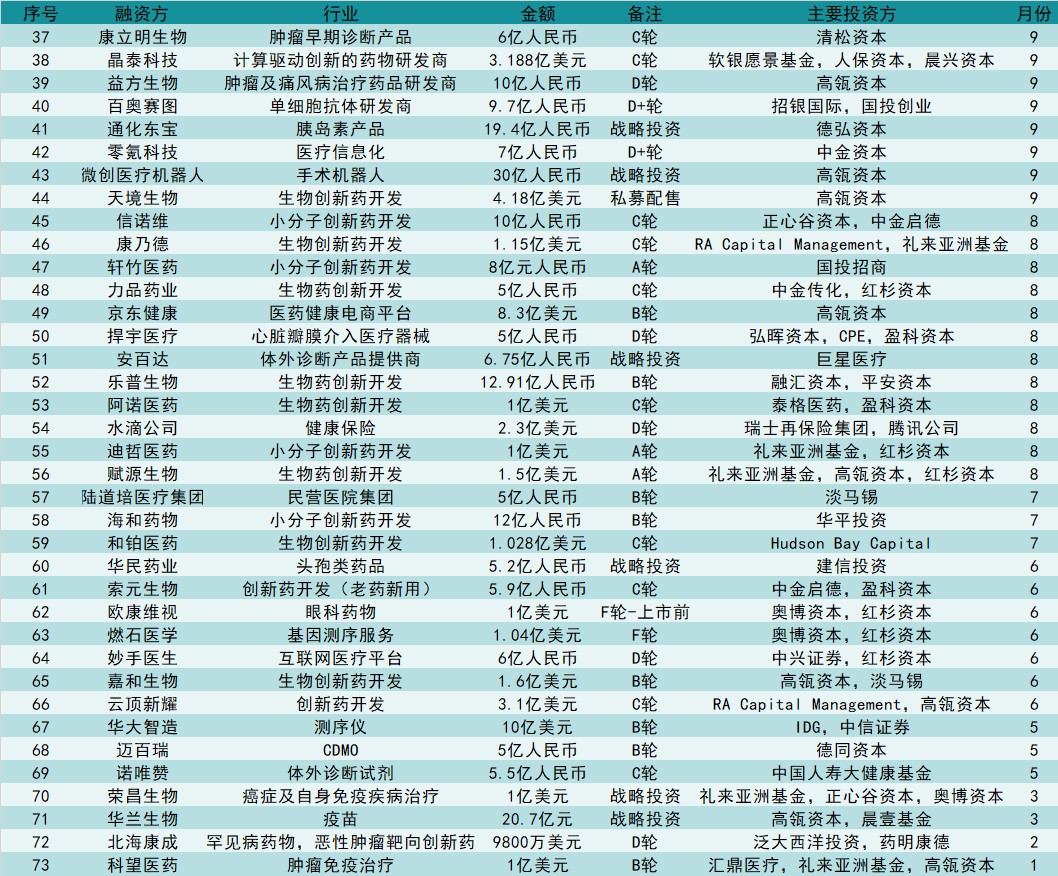 2020医药资本市场年度盘点：十年十四倍股诞生