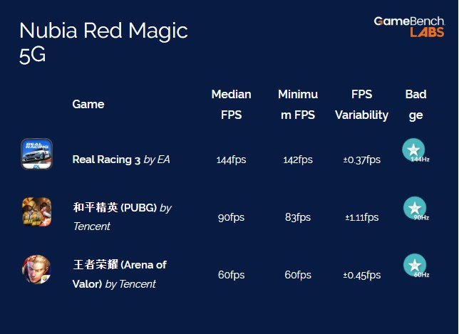 red-magic-5g-games.jpg