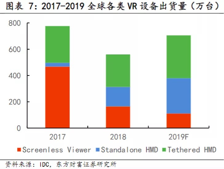 竞博下载VR又要起风了吗？(图1)