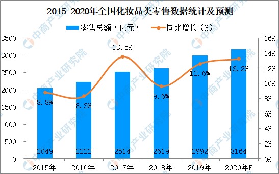 浩瀚体育下载新国货护肤品JUNPING如何借势而上？(图4)