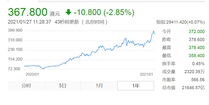 深度：美团商业成功的真正秘密