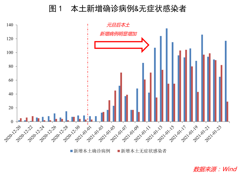 留锡过年人口_人口老龄化图片(3)