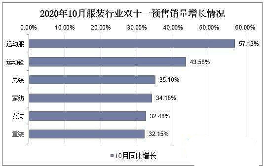 从印小天到周杰伦 海澜之家的进化史