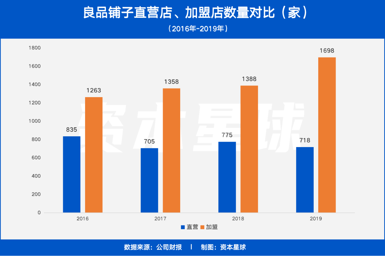 临清烟店gdp企业数量_临清烟店中学老照片