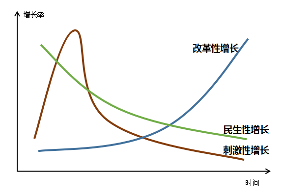 为什么今年gdp增长_GDP为什么一定要增长(3)