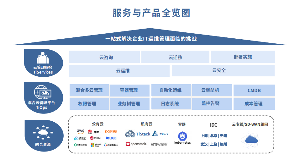 云计算：行业发展的新翅膀