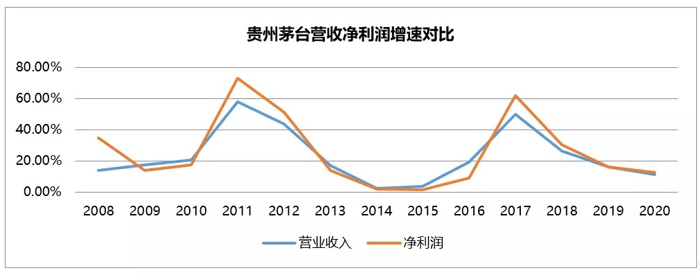 茅台集团困在茅台里