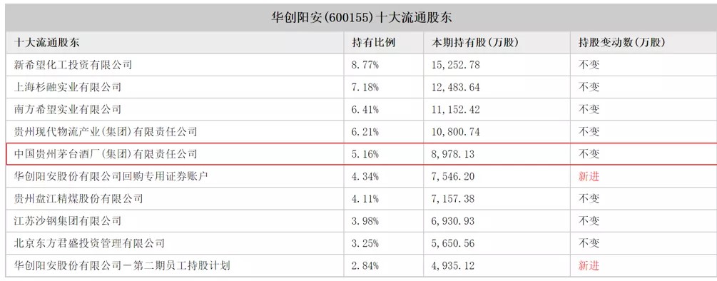 茅台集团困在茅台里