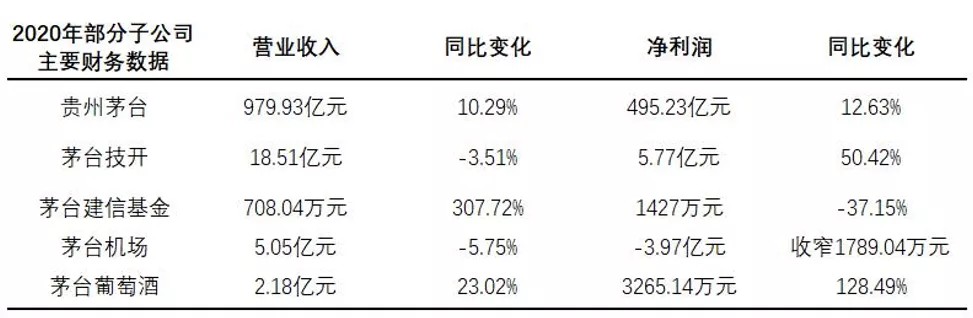 茅台集团困在茅台里