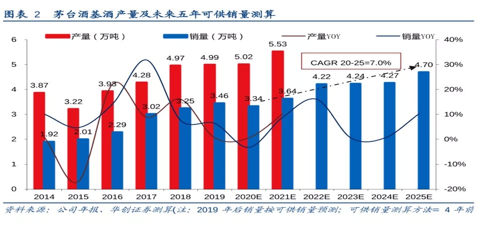 茅台集团困在茅台里