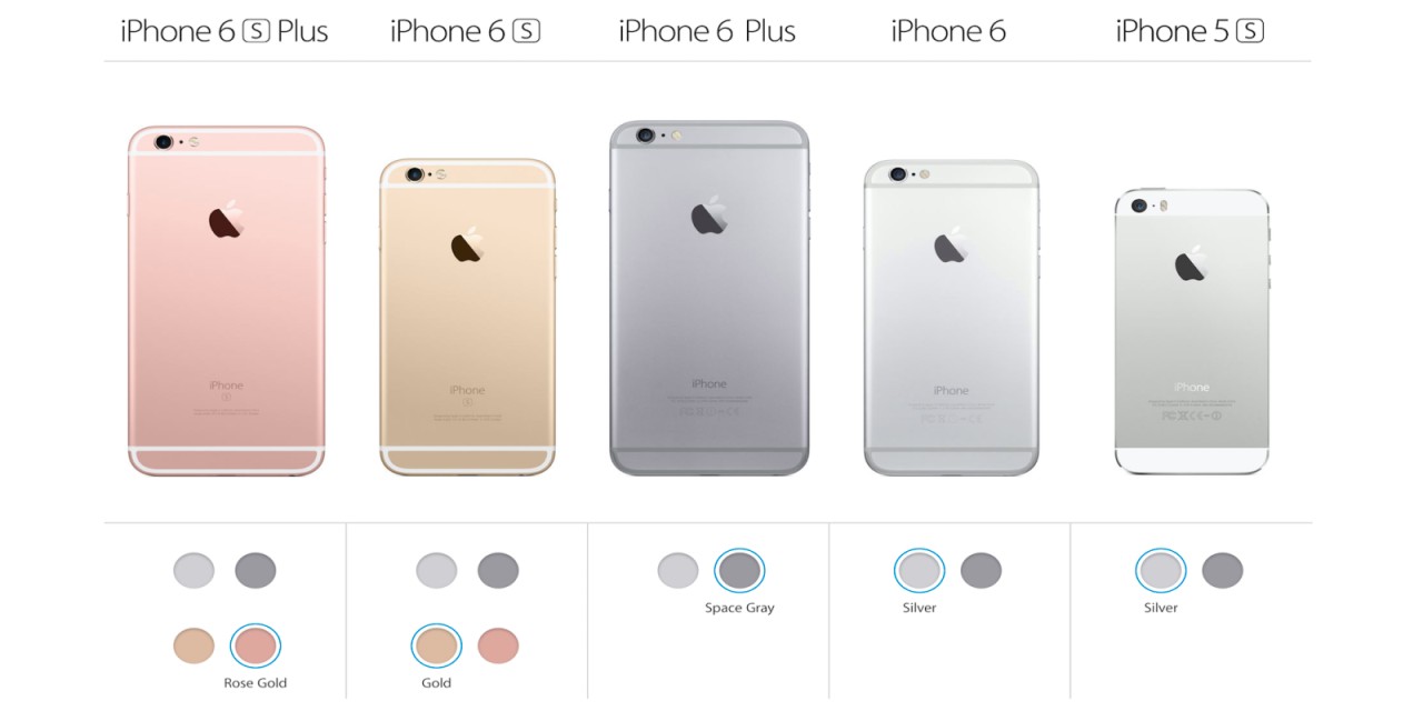 iphone-6s-lineup-2015.png