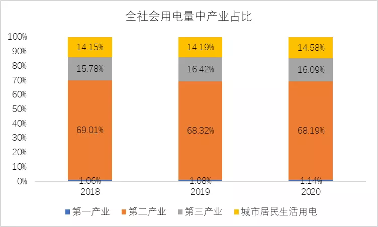 人均gdp与碳排放量_人均碳排放与人均GDP关系(2)