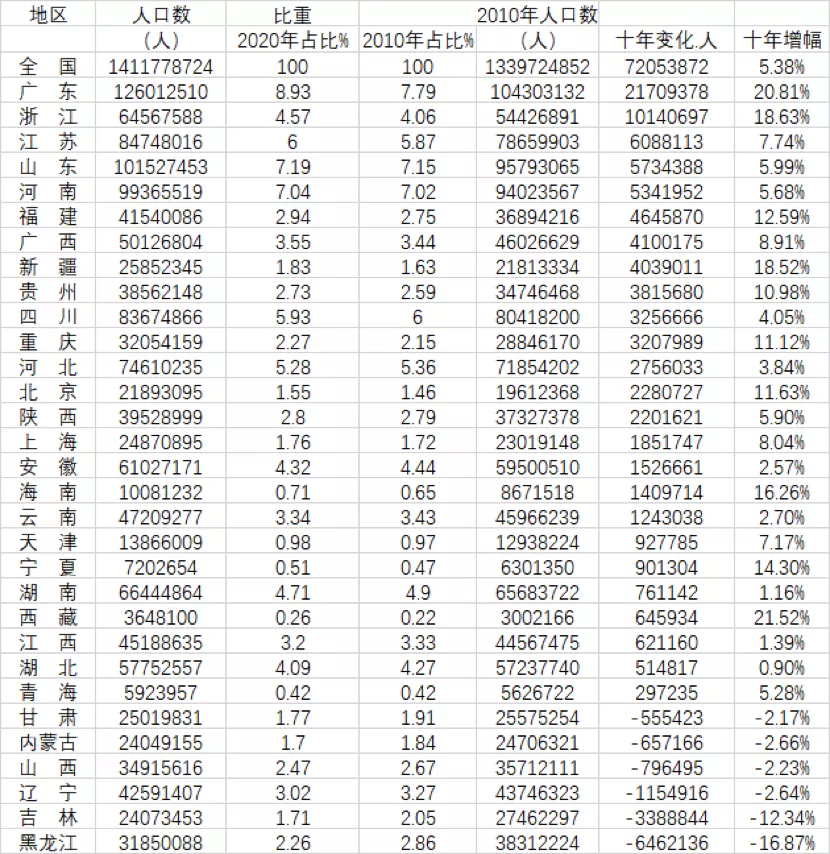 山东莱芜2020gdp多少_2020最新GDP出炉,郑州超12000亿,惜败于青岛 无锡(3)