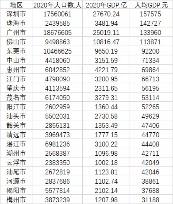 浙江和江苏人均gdp差距_30省去年GDP揭晓