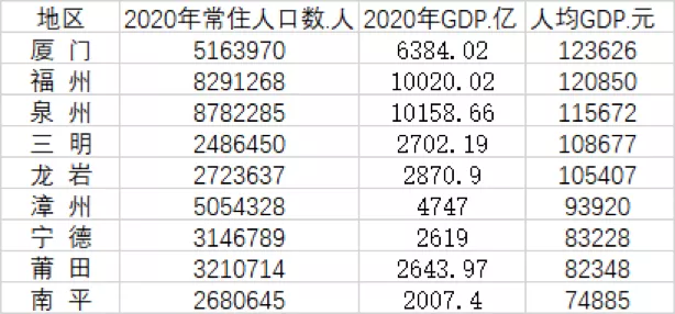 浙江福建gdp比较_福建泉州与河北唐山的2019年GDP出炉,两大城市成绩如何(3)