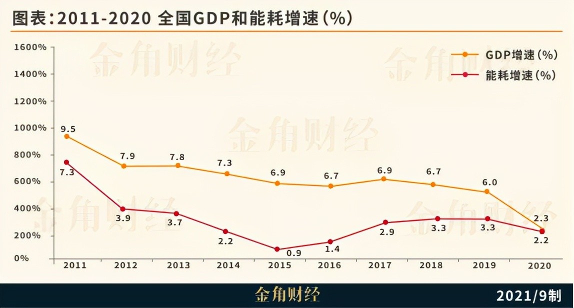 东三省大电荒：制造业、电力、地方，都走到了关口