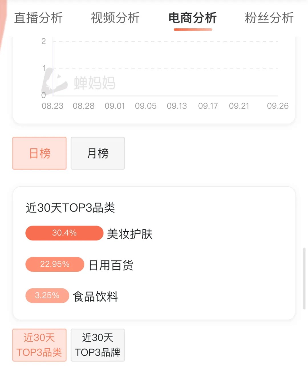 女强男弱、倒追学霸、秀恩爱，“夫妻档”成直播带货新套路