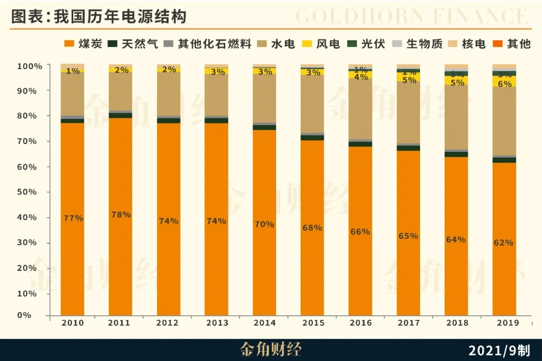 东三省大电荒：制造业、电力、地方，都走到了关口