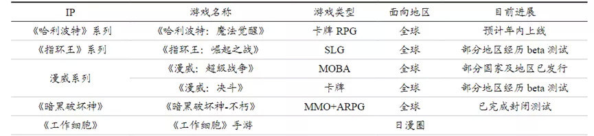 一度打败《王者荣耀》？《哈利波特：魔法觉醒》在网易手中快凉了