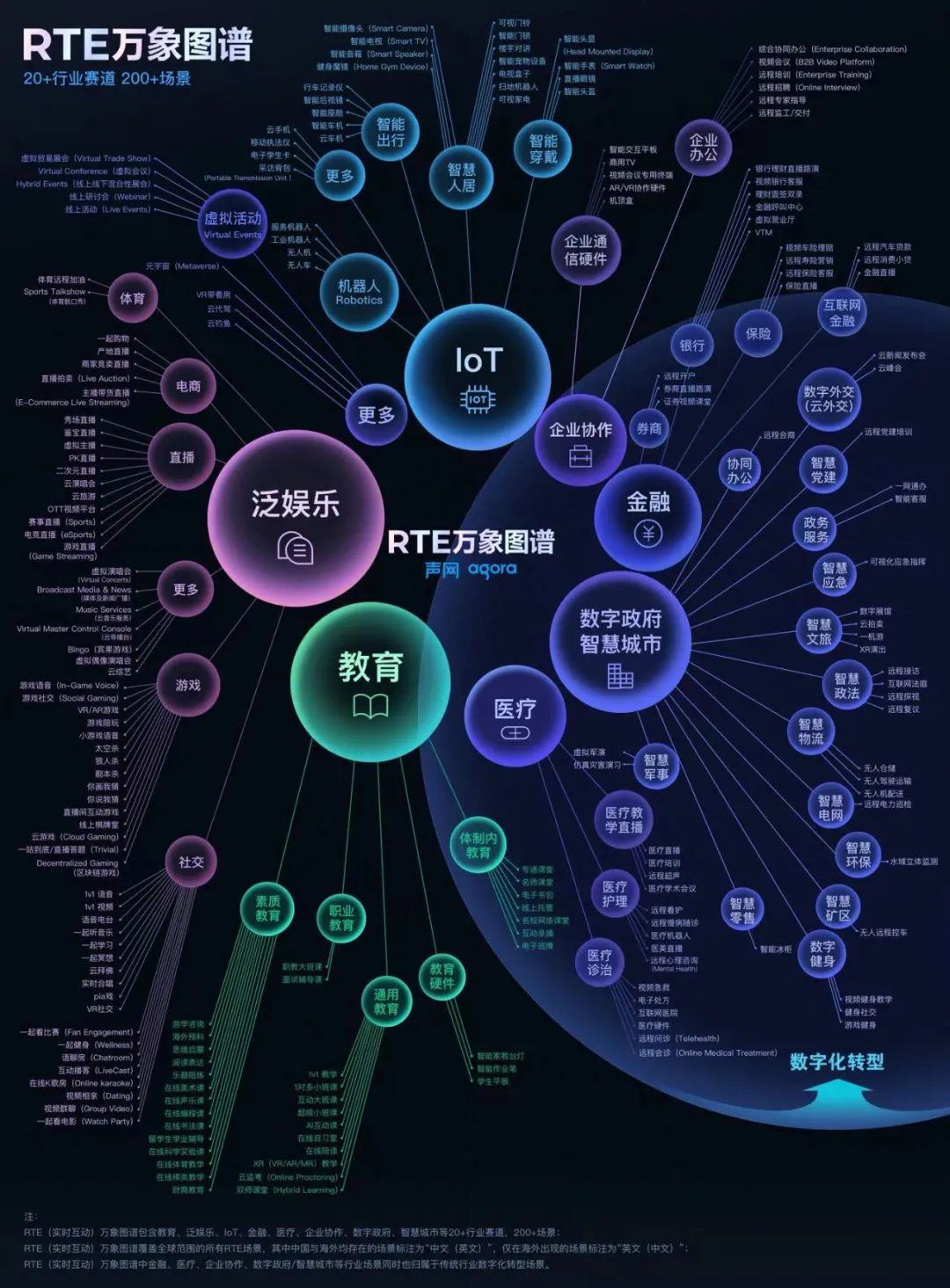 完美体育成为全球实时互动云第一股声网的生意是怎么做起来的？(图2)