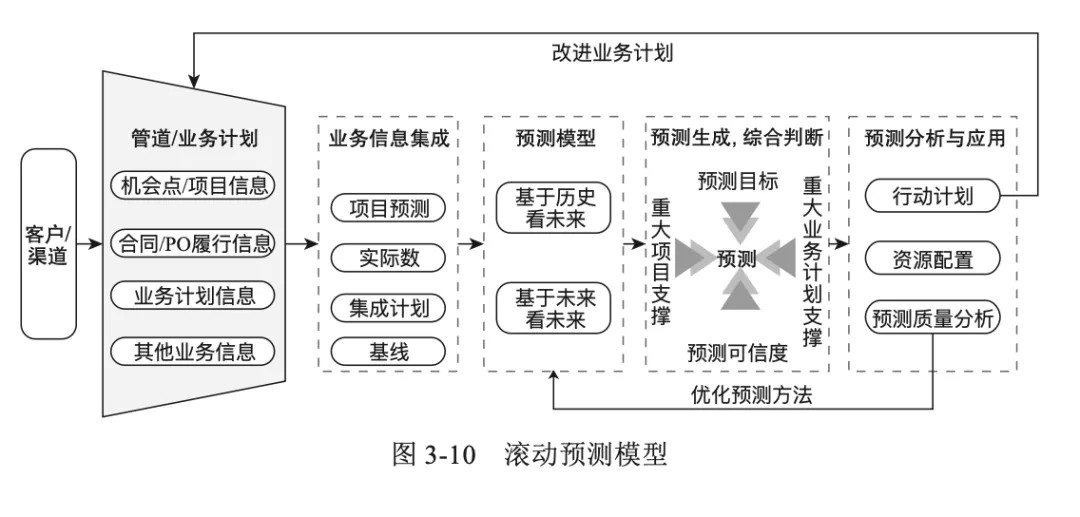 01:集成作战的计划系统