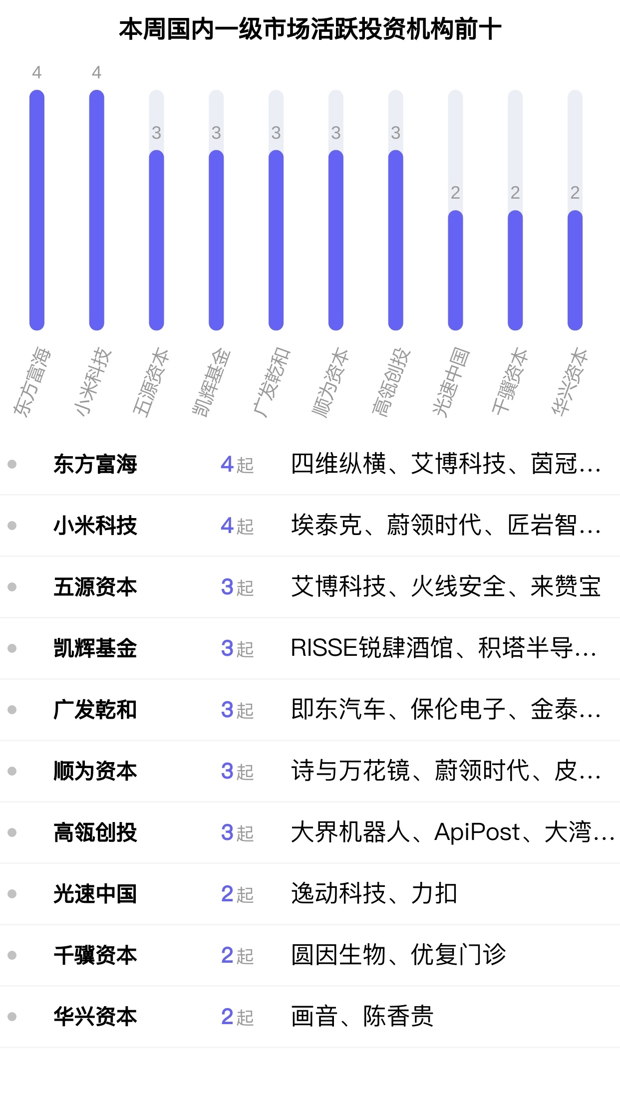 机构统计图