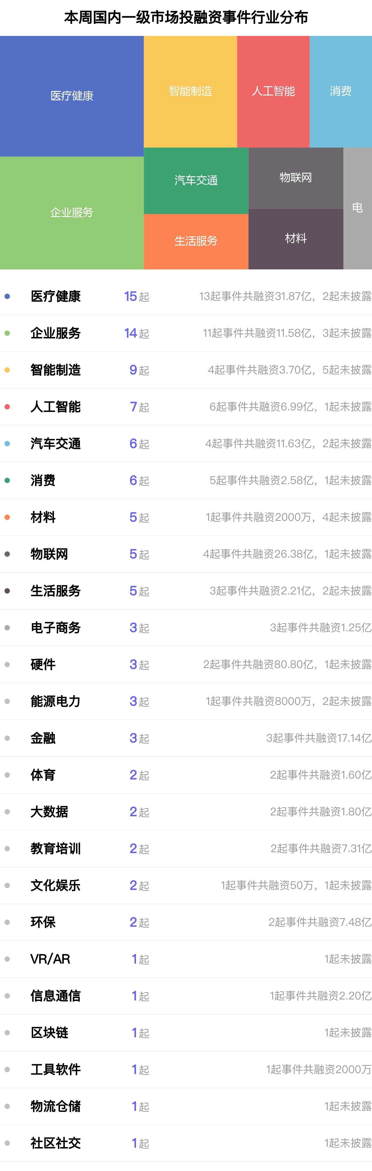 行业统计图